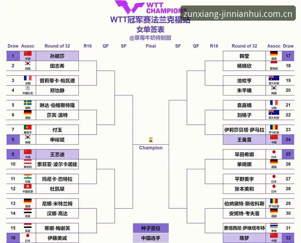 金年会安全吗功能详解 2026法网女单抽签解读教程:郑钦文保分压力与金年会网页版观赛指南